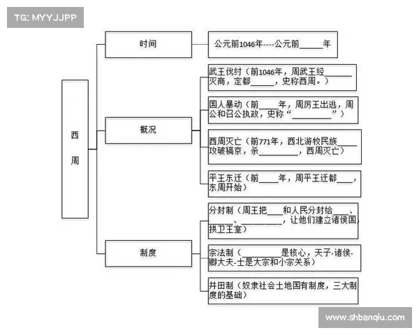 全球历史中的文化演变与社会变革探索:跨越时空的历史印记与人类发展轨迹 全球历史中的文化演变与社会变革探索:跨越时空的历史印记与人类发展轨迹