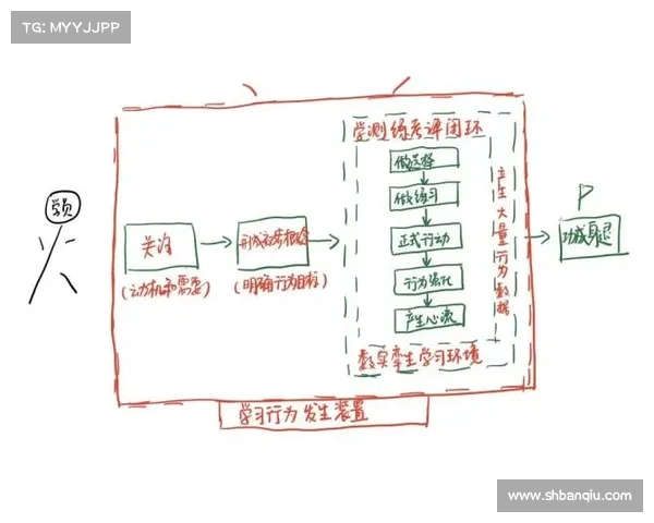 探索热门网络游戏中的五大创新机制及其背后设计理念解析 探索热门网络游戏中的五大创新机制及其背后设计理念解析