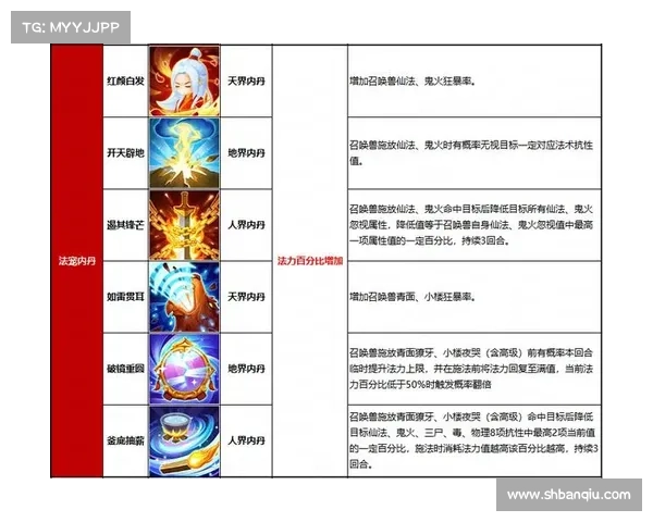 斗破苍穹OL新职业特色解析及技能系统全面分析